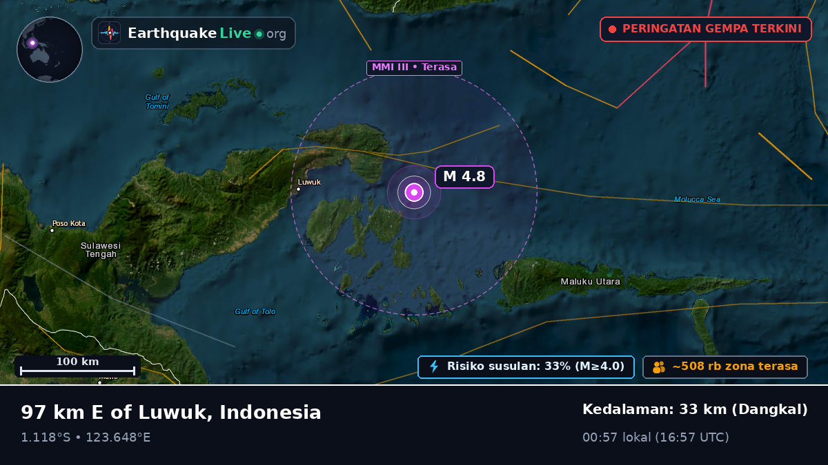 Laut Maluku (Indonesia)