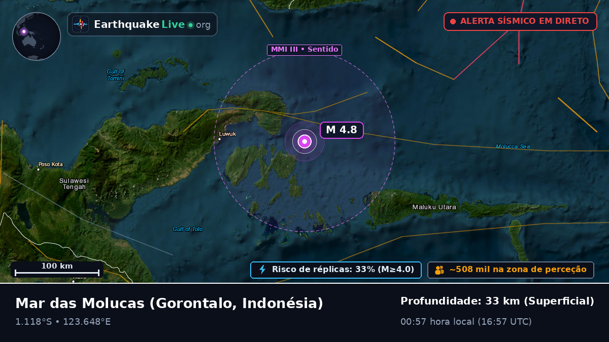 Mar das Molucas (Indonésia)