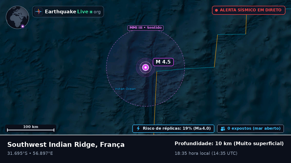 Oceano Índico (França)
