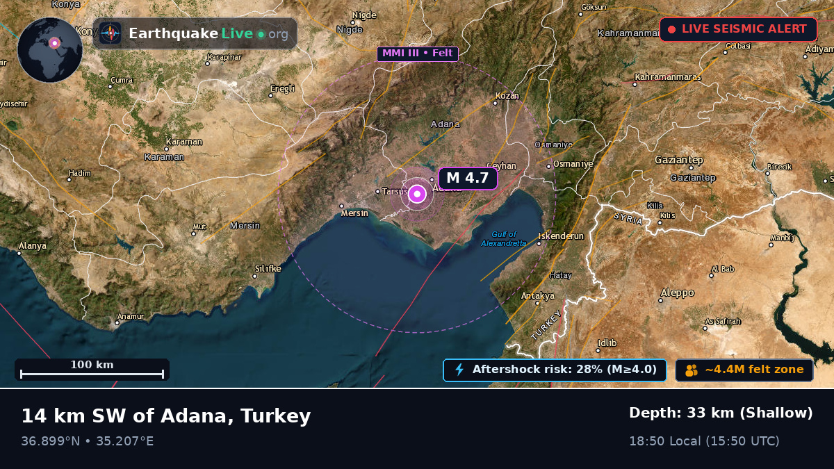Adana, Turkey