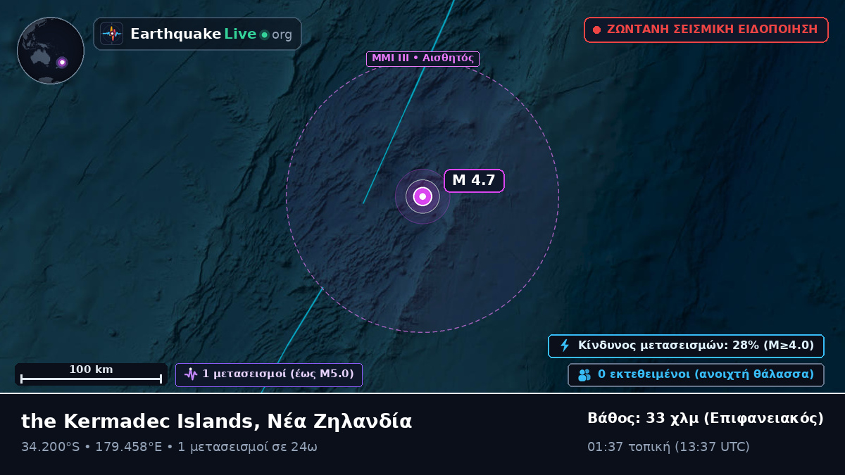Νότιος Ειρηνικός Ωκεανός (Νέα Ζηλανδία)