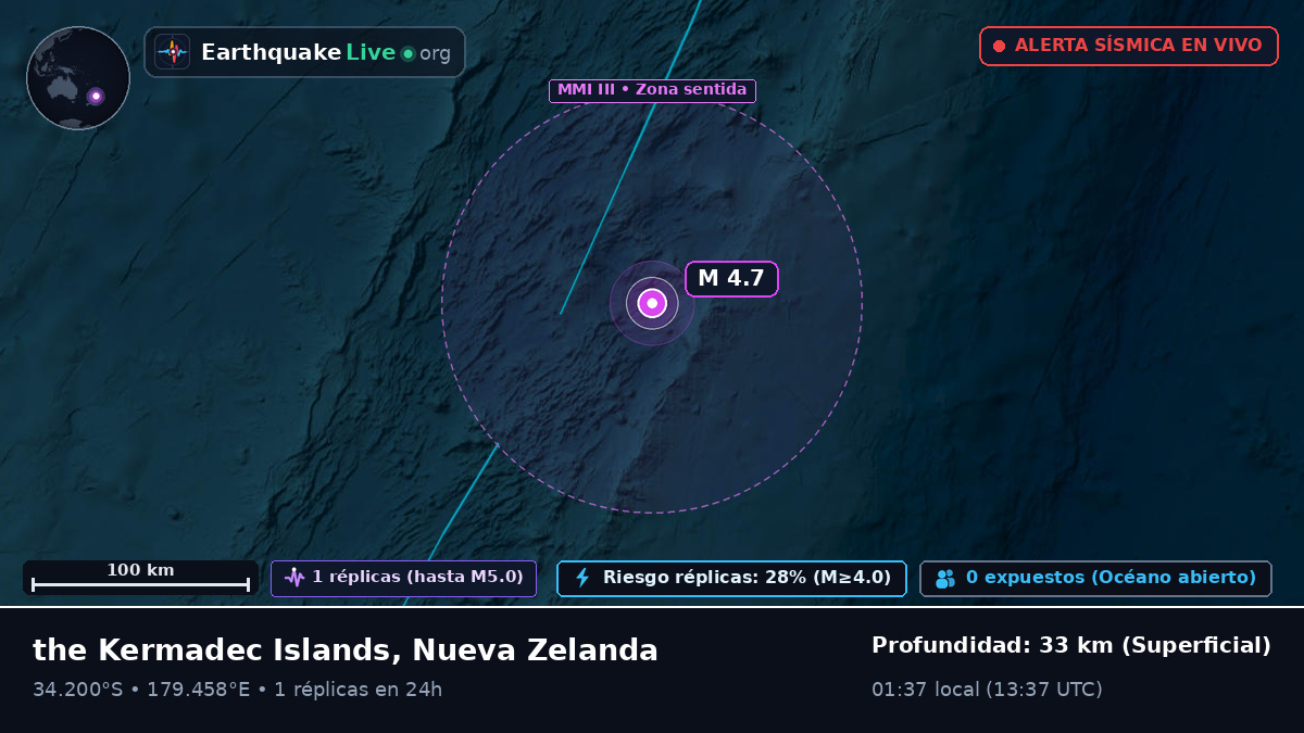 Océano Pacífico Sur (Nueva Zelanda)
