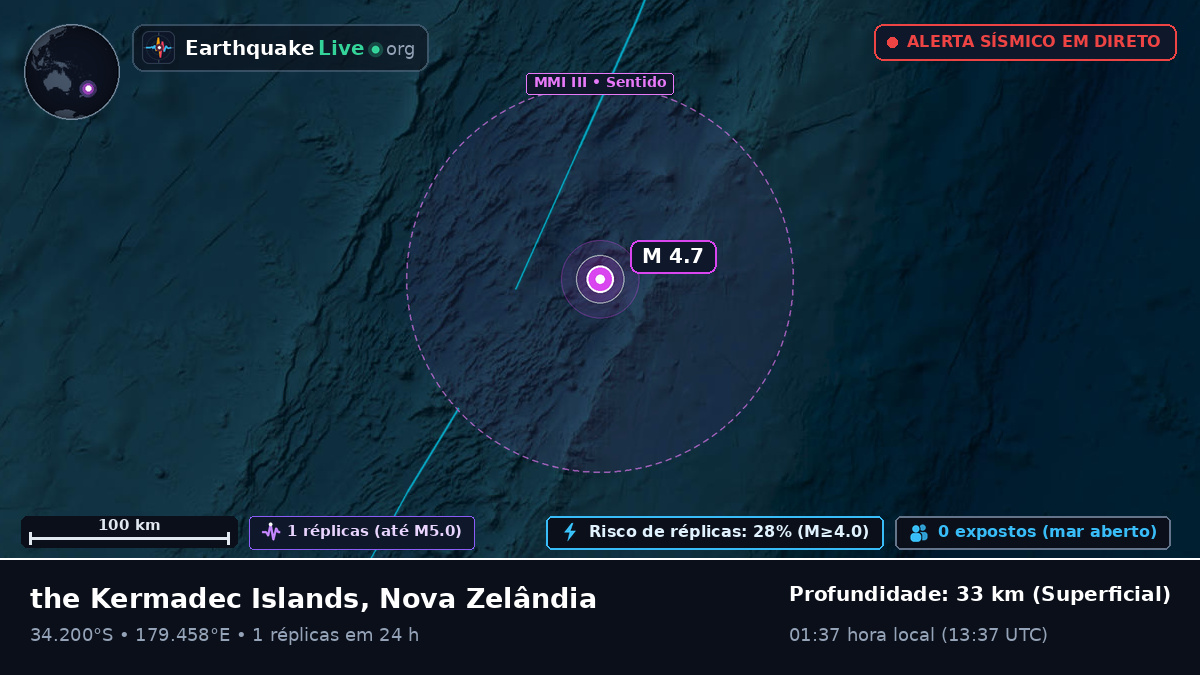 Oceano Pacífico Sul (Nova Zelândia)