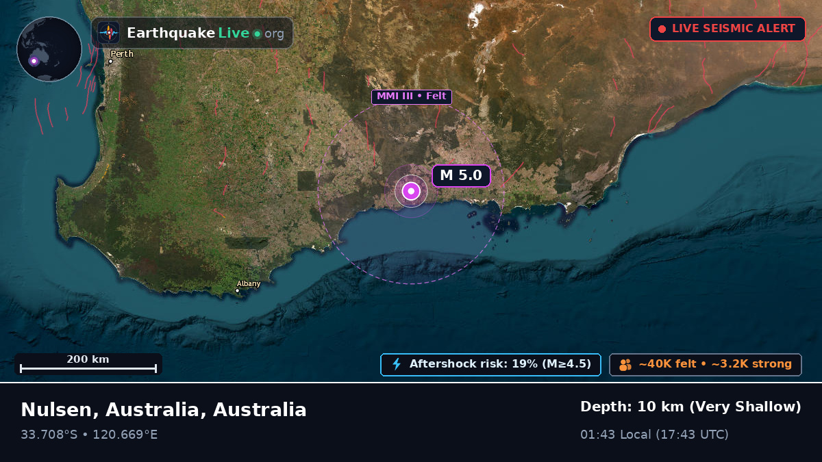 Western Australia, Australia