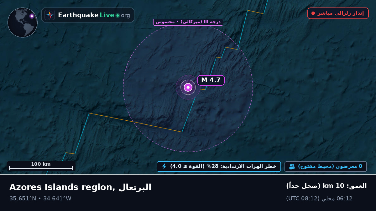 شمال المحيط الأطلسي (البرتغال)