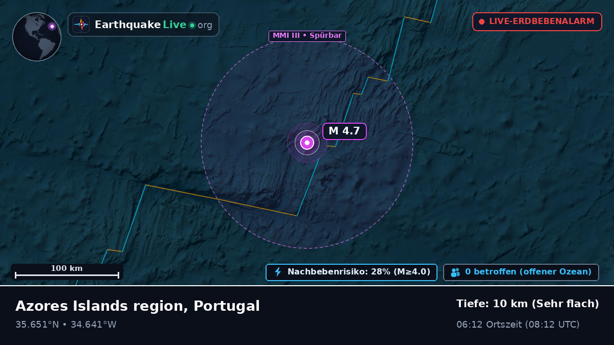 Nordatlantik (Portugal)
