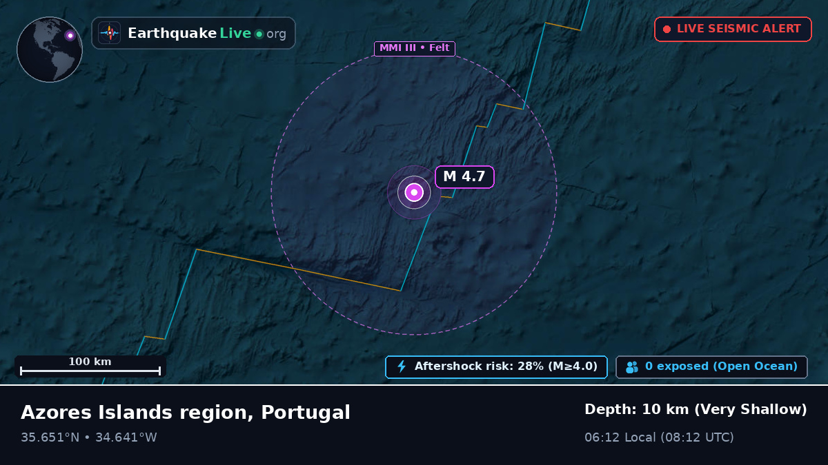 North Atlantic Ocean (Portugal)