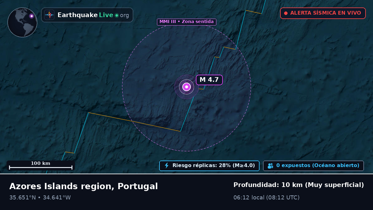 Océano Atlántico Norte (Portugal)
