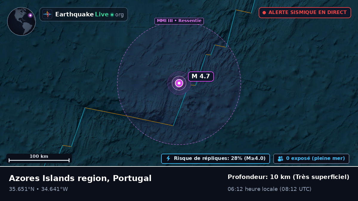 Océan Atlantique Nord (Portugal)