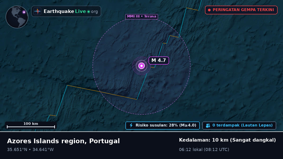 Samudra Atlantik Utara (Portugal)