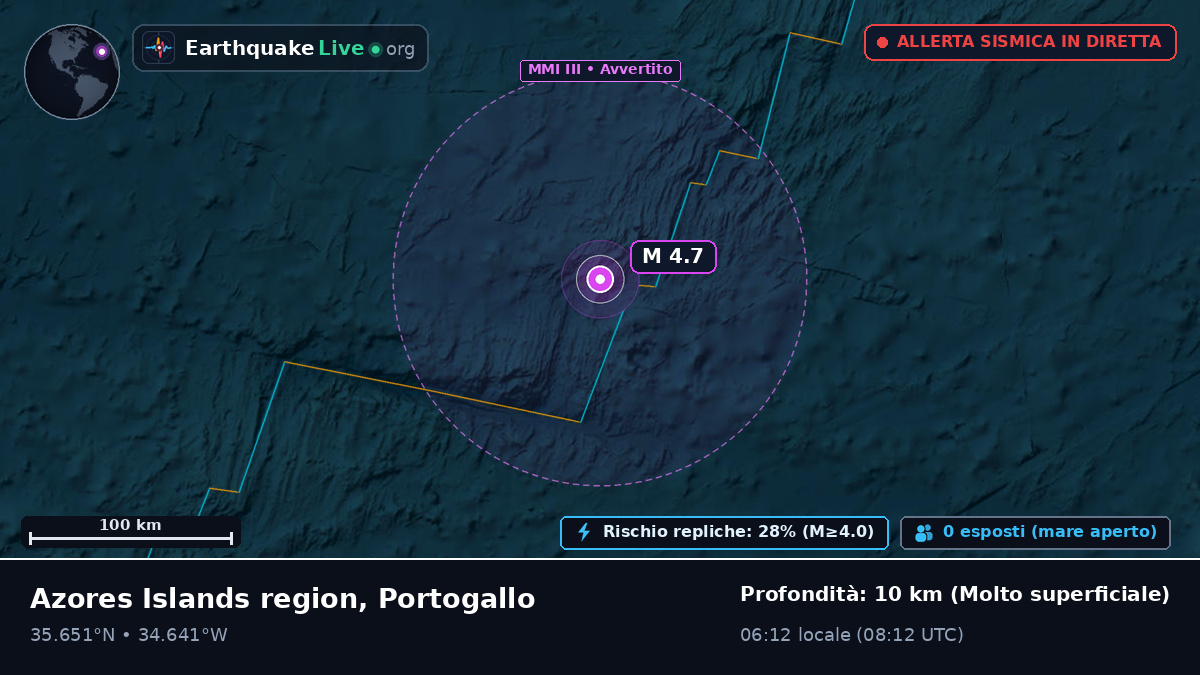 Oceano Atlantico settentrionale (Portogallo)