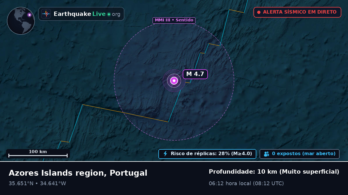 Oceano Atlântico Norte (Portugal)
