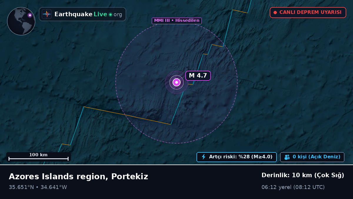 Kuzey Atlantik Okyanusu (Portekiz)
