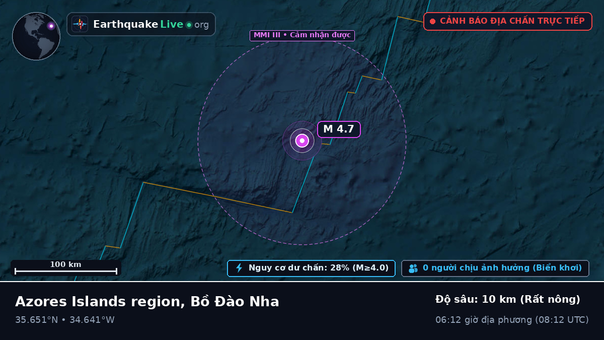 Bắc Đại Tây Dương (Bồ Đào Nha)