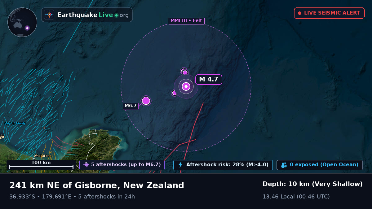 Off the coast of Gisborne, New Zealand