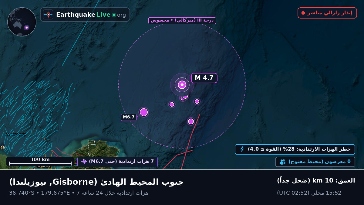 جنوب المحيط الهادئ (نيوزيلندا)