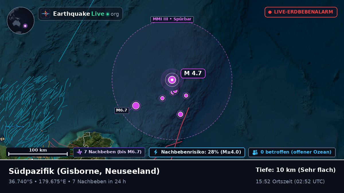 Südpazifik (Neuseeland)