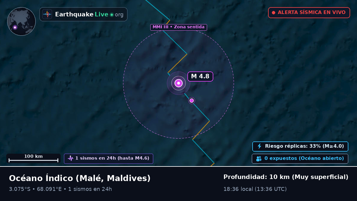 Océano Índico (Maldives)