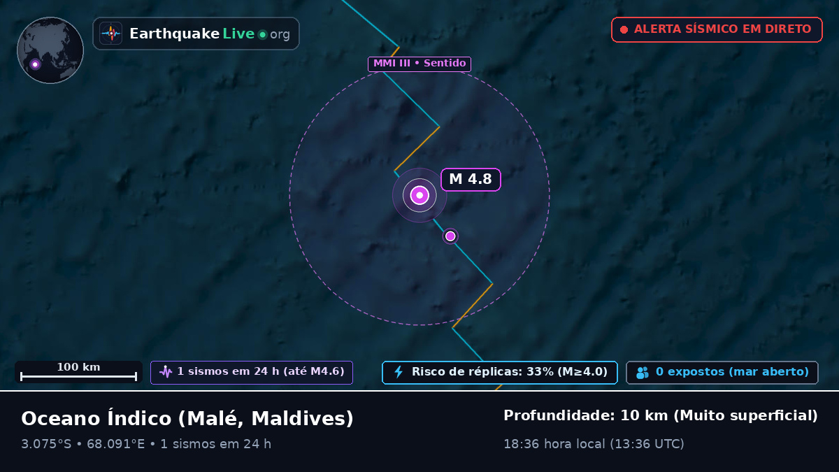 Oceano Índico (Maldives)