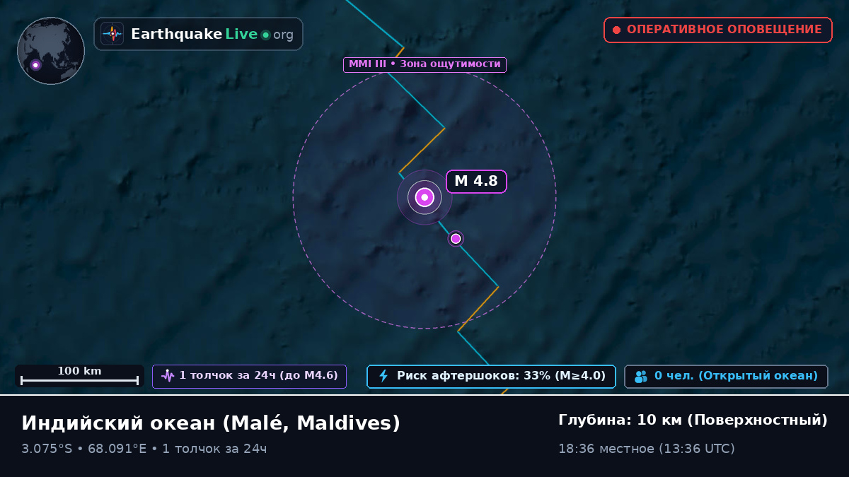Индийский океан (Maldives)