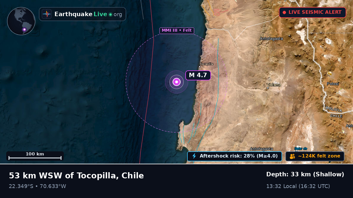 Off the coast of Antofagasta, Chile
