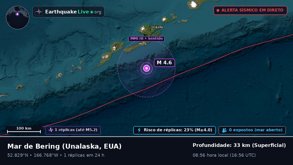 Mar de Bering (EUA)