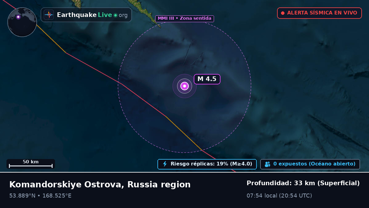 Mar de Bering (Rusia)