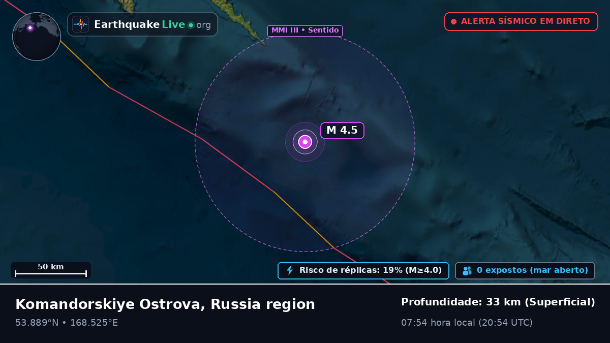 Mar de Bering (Rússia)
