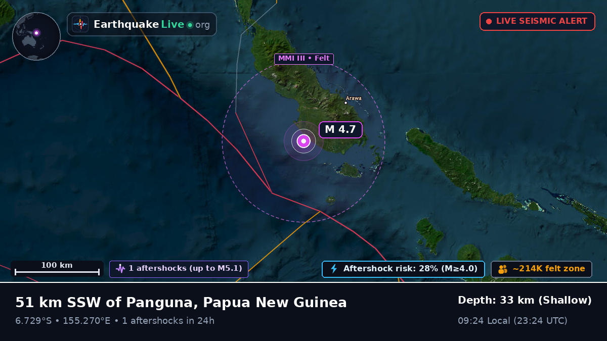 Solomon Sea (Papua New Guinea)
