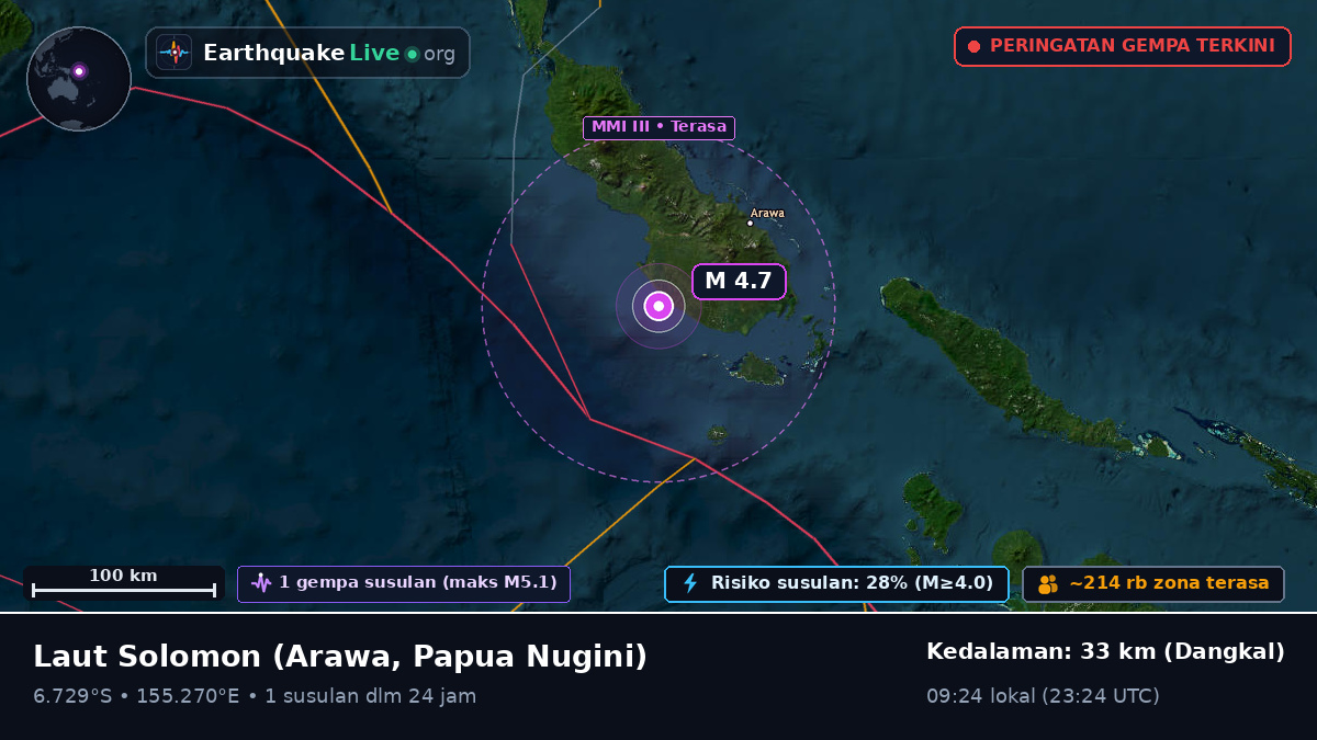 Laut Solomon (Papua Nugini)