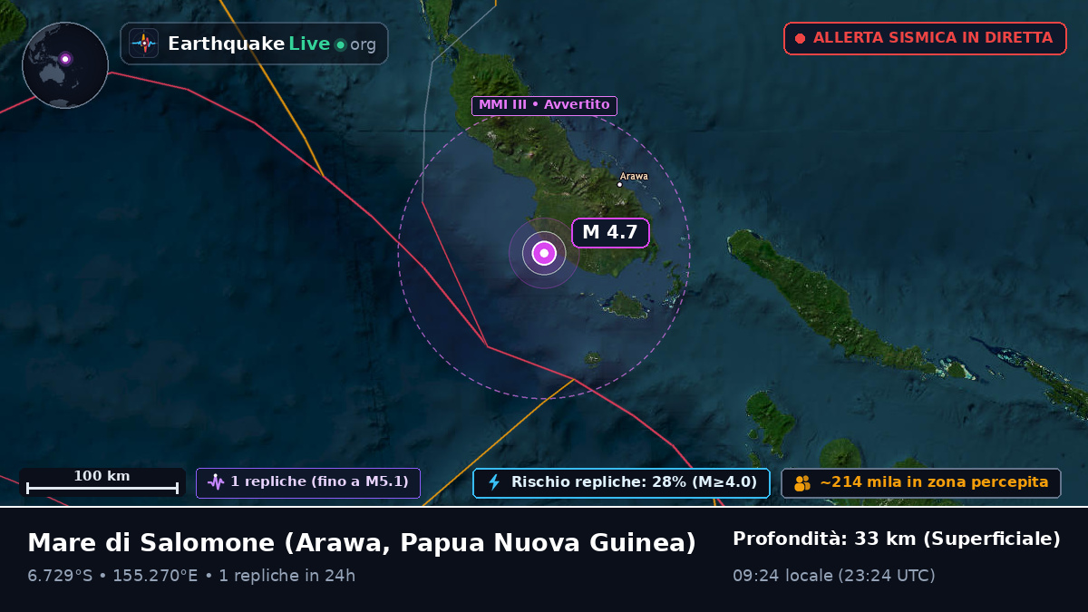 Mare di Salomone (Papua Nuova Guinea)