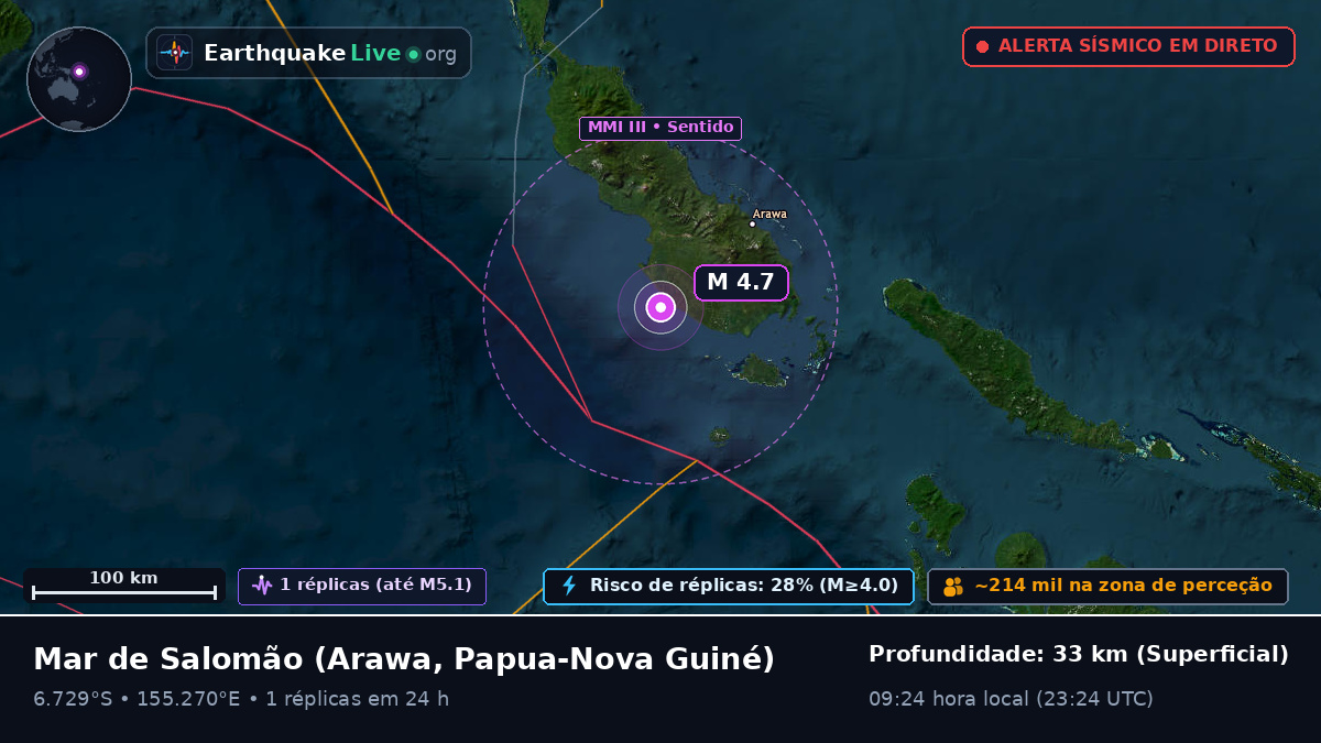 Mar de Salomão (Papua-Nova Guiné)
