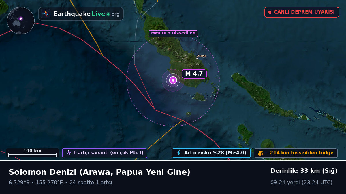 Solomon Denizi (Papua Yeni Gine)