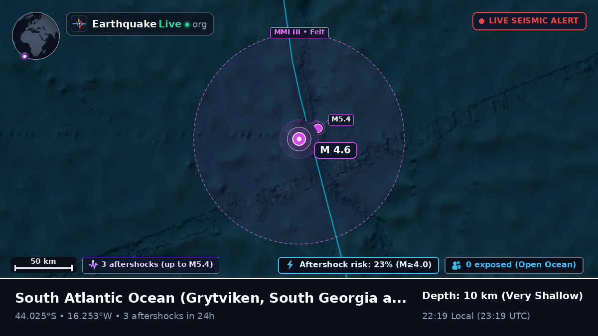 South Atlantic Ocean (South Georgia and the Islands)