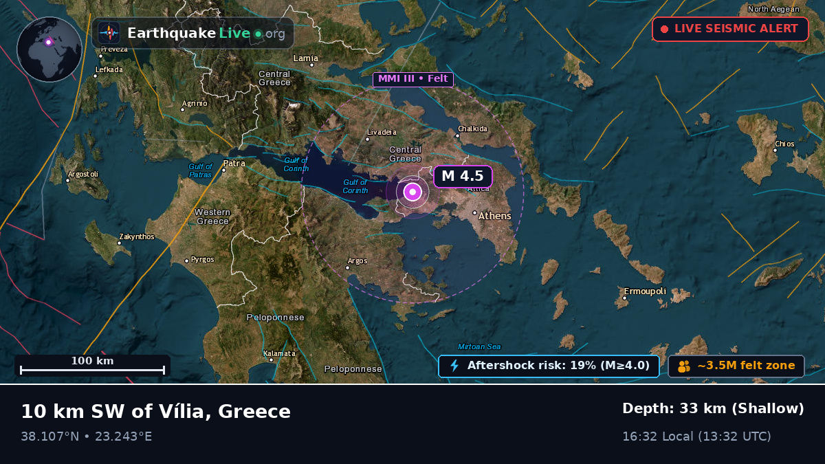 Attiki, Greece