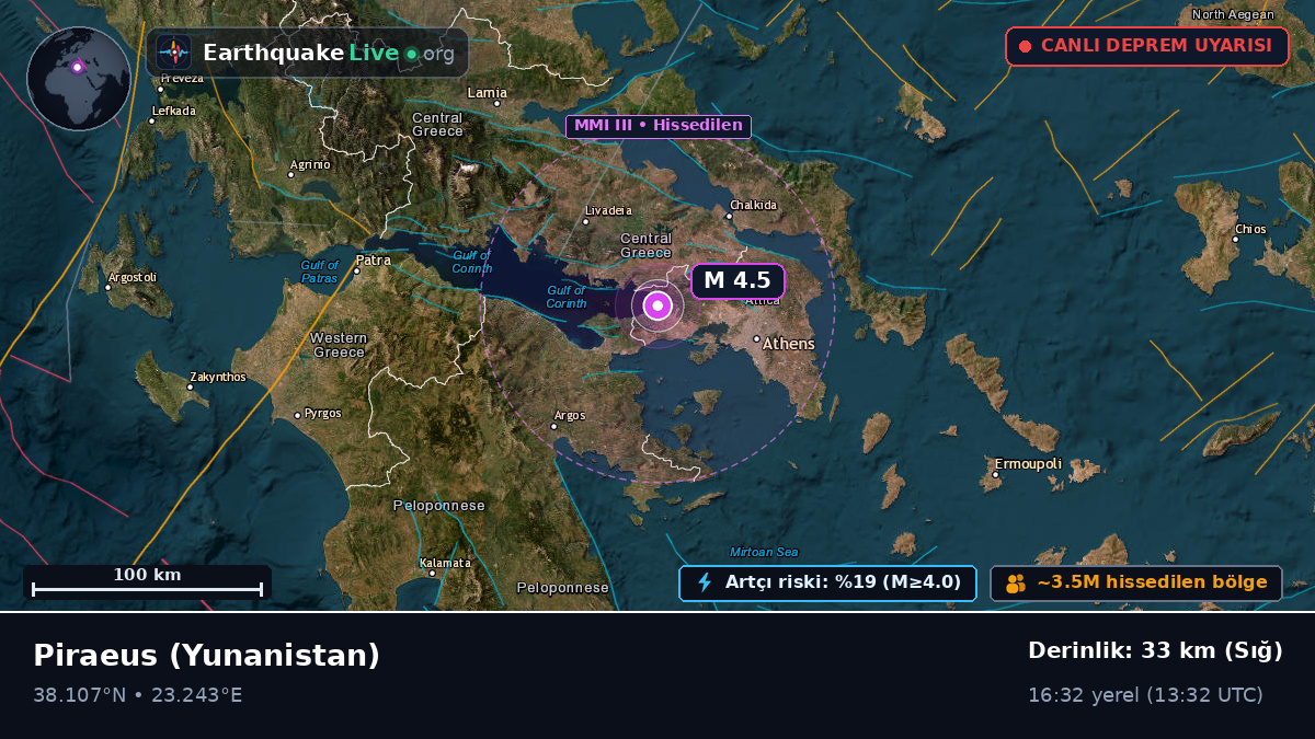 Attiki, Yunanistan