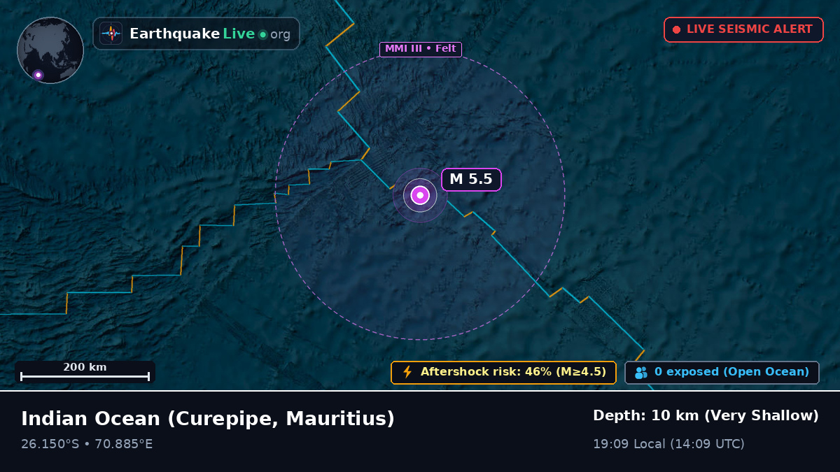 Indian Ocean (Mauritius)