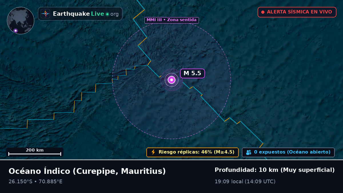 Océano Índico (Mauritius)