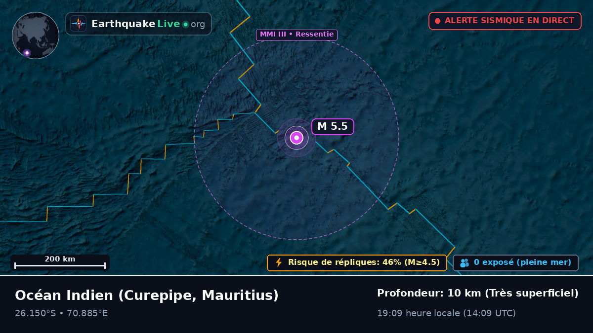 Océan Indien (Mauritius)