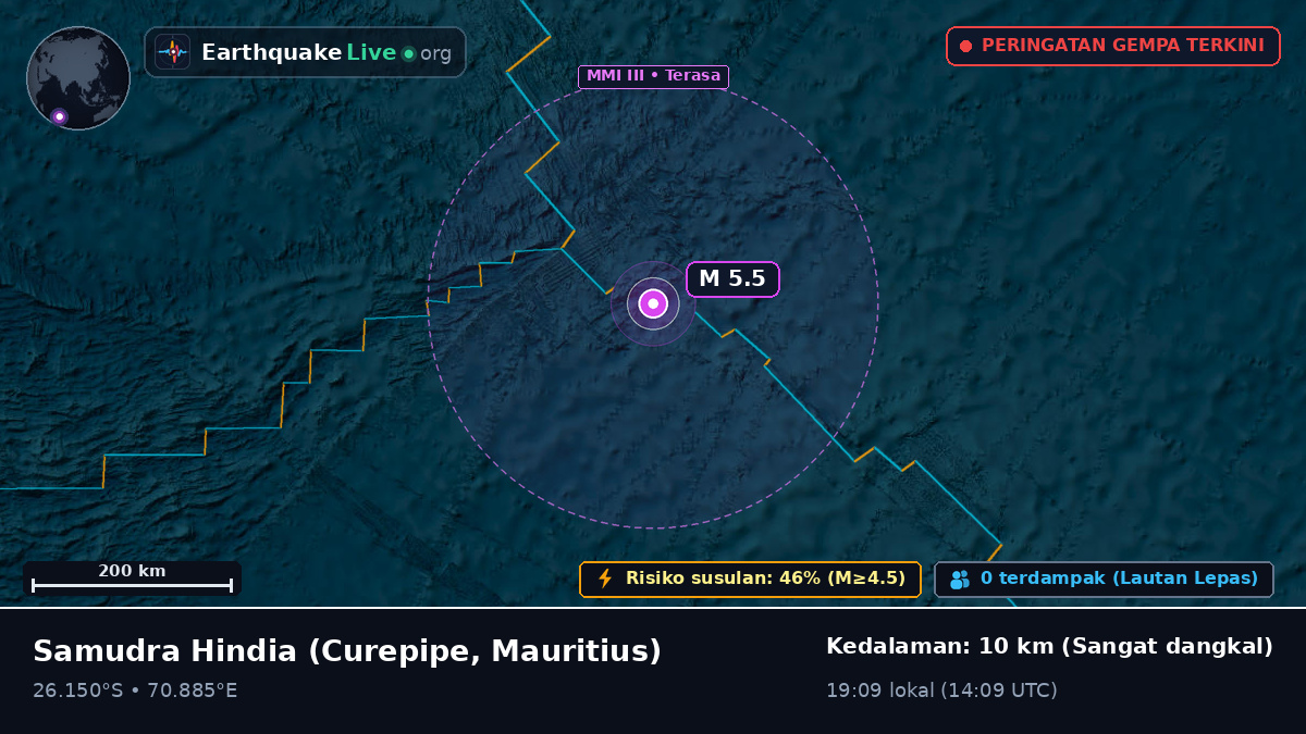 Samudra Hindia (Mauritius)