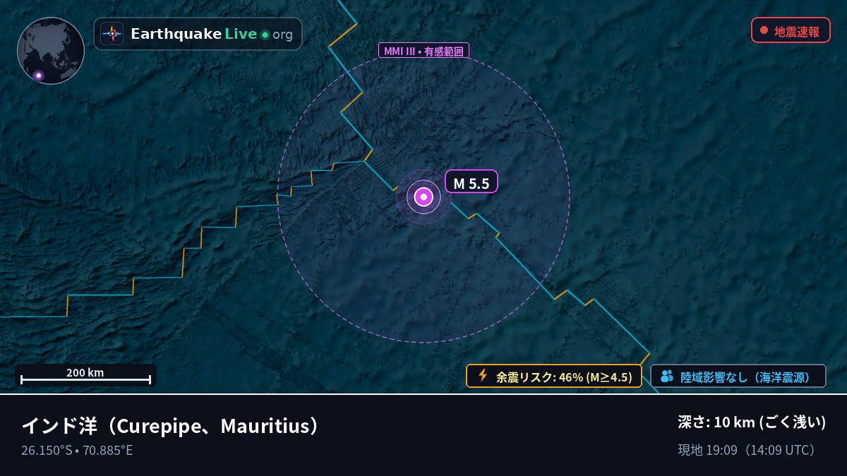 インド洋 (Mauritius)