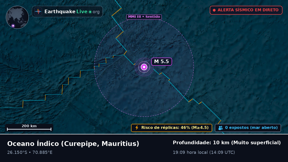 Oceano Índico (Mauritius)