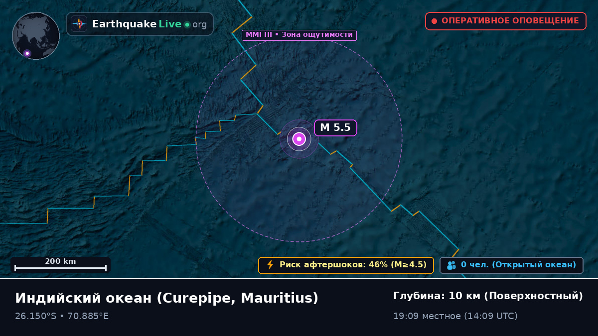 Индийский океан (Mauritius)