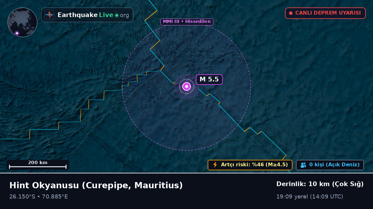 Hint Okyanusu (Mauritius)