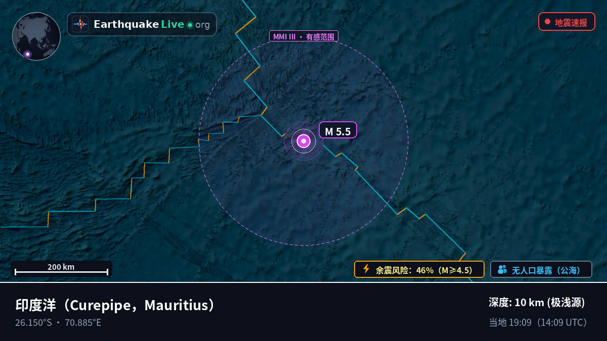 印度洋 (Mauritius)