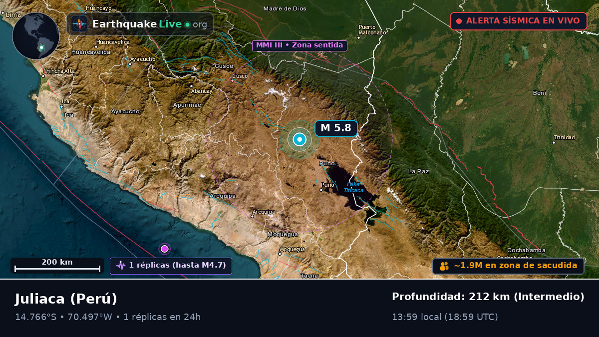 Callao, Perú