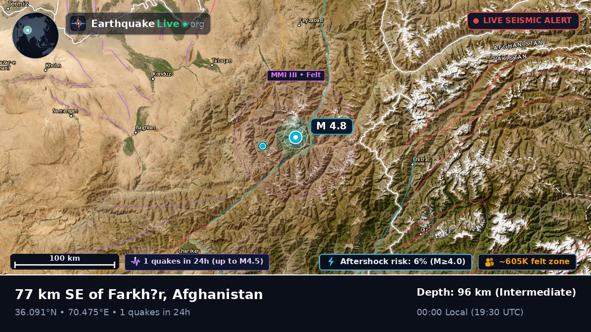 Takhar, Afghanistan