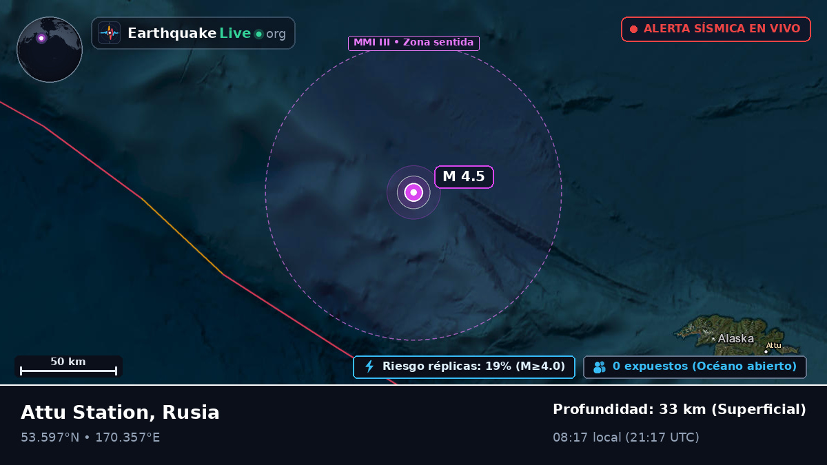 Mar de Bering (Rusia)