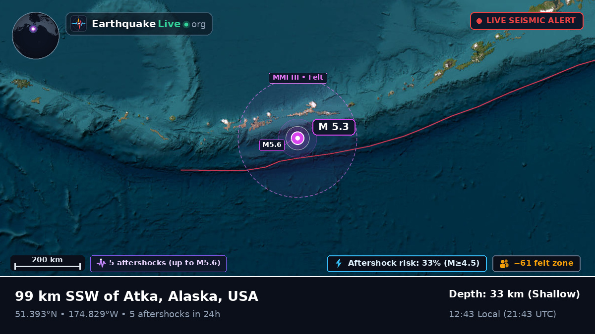 Aleutian Islands (USA)