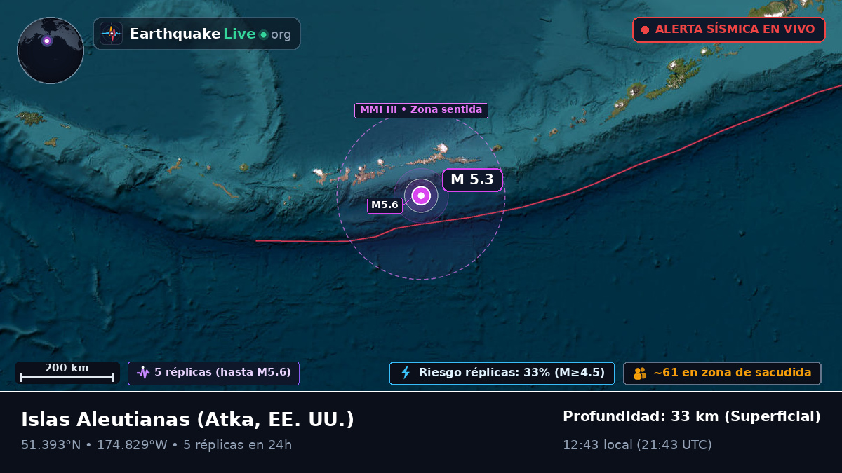 Islas Aleutianas (EE. UU.)